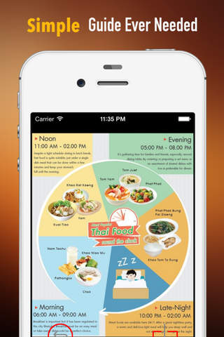 Thai Cuisine: Classic Recipes Home Kitchen screenshot 2