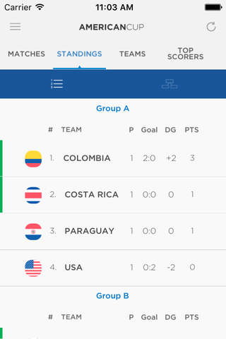 America Cup 2016 Edition screenshot 3