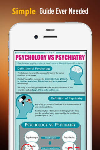 Psychiatry Glossary:Practical Guides screenshot 2