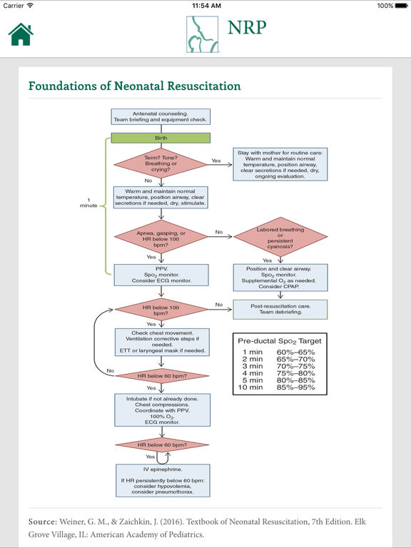 printable-nrp-algorithm