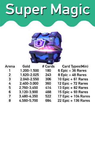 Chest Tracker for Clash Royale - Easy Rotation Calculator ! screenshot 2