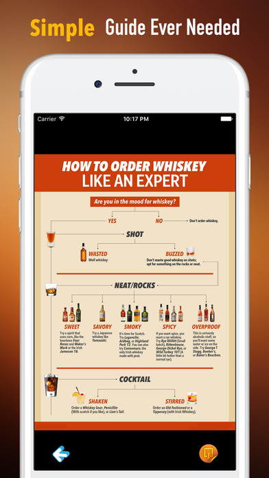 Whisky 101-Choosing Single Malts by Flavour screenshot 2