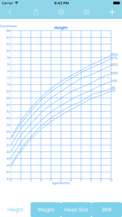 Growth Chart Pro - Record growth data of Baby screenshot 2