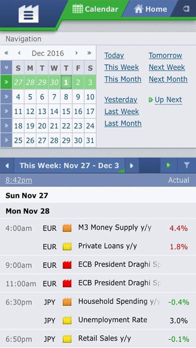 Forex factory oil news