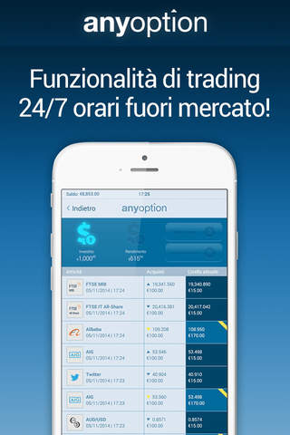 Binary Options Trading - anyoption screenshot 3