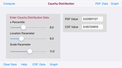 Cauchy Distribution Function screenshot 3
