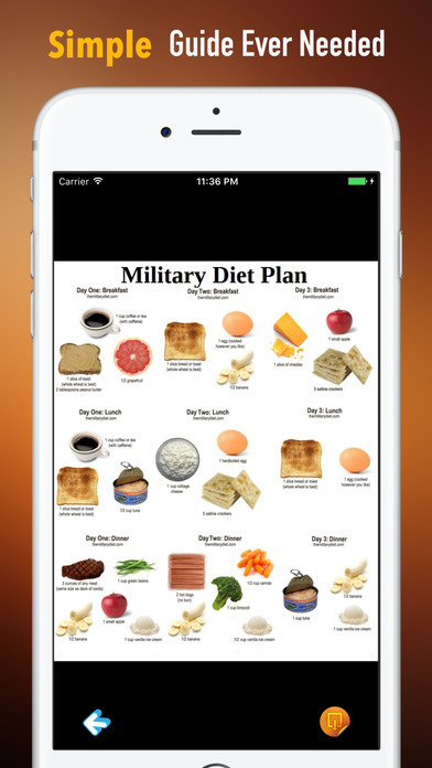 Military Diet Plan|Tutorial Guide and Hot Topics screenshot 3