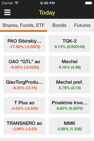FinamTrade: инвестиции в акции screenshot 2