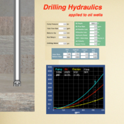 Drilling Hydraulics