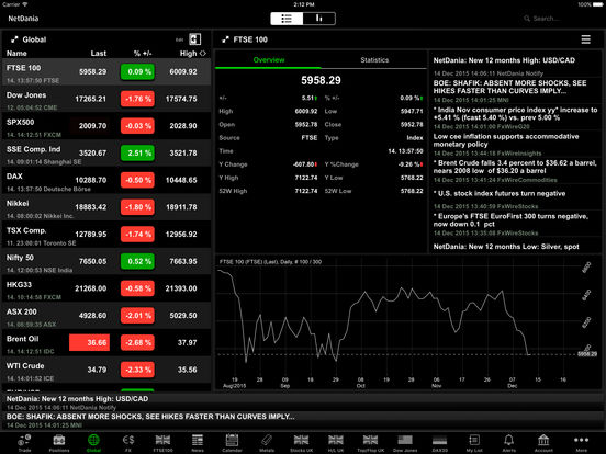 Netdania stock & forex trader