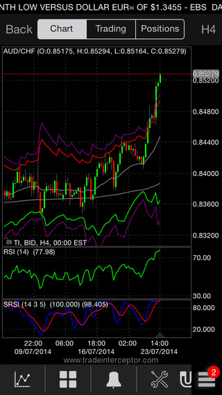 【免費財經App】Trade Interceptor Forex Trading-APP點子