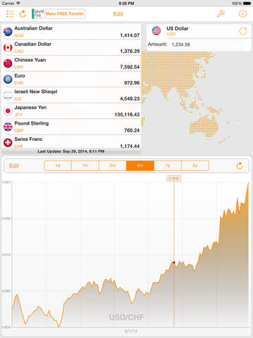 【免費財經App】My Currency Exchange Rates Converter-APP點子