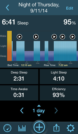 【免費醫療App】MotionX 24/7: Sleeptracker, Sleep Cycle Alarm, Snore, Apnea, Heart Rate Monitor, Weight Loss, Activity Tracker-APP點子