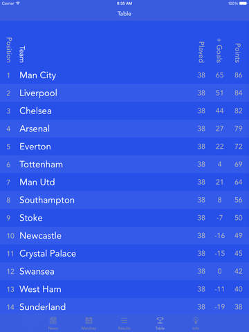 【免費運動App】Team Everton — News, results, fixtures and stats about you favorite team!-APP點子