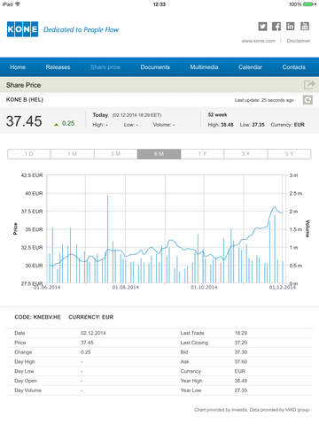 【免費財經App】KONE Investor Relations App-APP點子