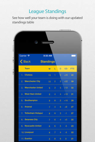 Leicester Football Alarm — News, live commentary, standings and more for your team! screenshot 4