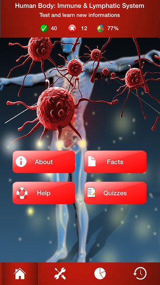 免費下載教育APP|Human Body : Immune & Lymphatic System Trivia app開箱文|APP開箱王