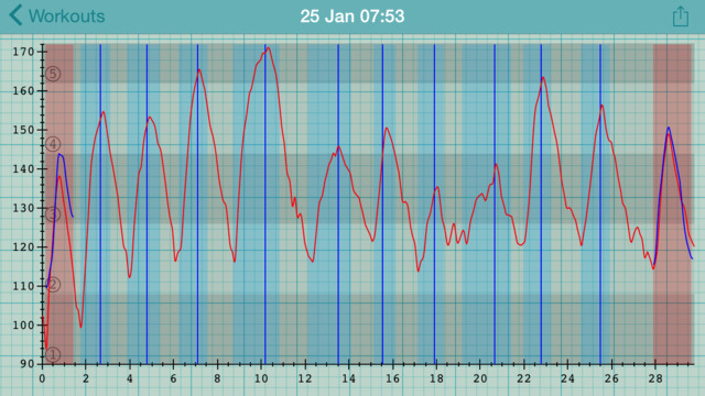 【免費健康App】Heart Graph-APP點子