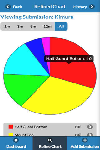 Submission Tracker BJJ / MMA screenshot 4