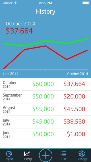 【免費財經App】Budgetty - Incomes & Expense Tracking Personal Finance-APP點子