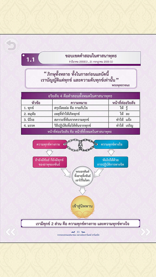 【免費教育App】อริยสัจ เพื่อความพ้นทุกข์-APP點子