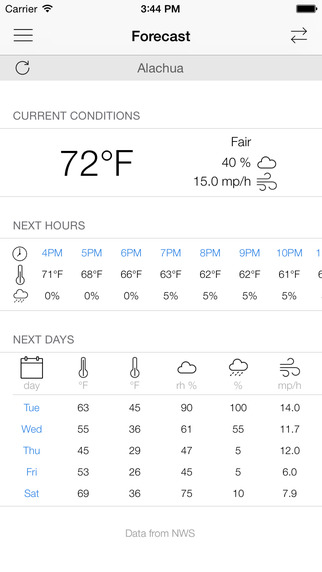 【免費天氣App】Smartirrigation Vegetable-APP點子