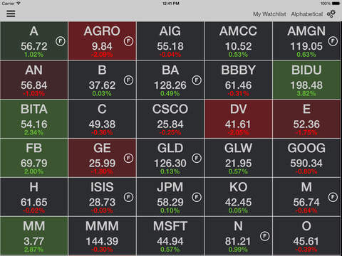 【免費財經App】STOCKS: Stocks & Stock Market Tracker-APP點子