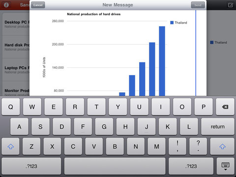 【免費書籍App】Computer Industry Charts and Trends Researcher-APP點子