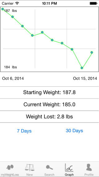 【免費健康App】myWeightLoss-APP點子