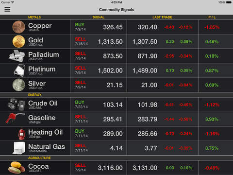 【免費財經App】COMMODITY TRADER PRO: Trading Signals for Commodities-APP點子