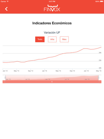 【免費財經App】Indicadores Economicos-APP點子