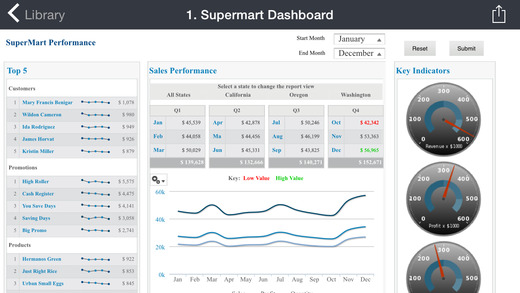 【免費生產應用App】TIBCO JasperMobile-APP點子