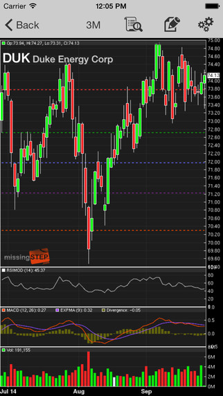 【免費財經App】ARBITRAGE TRADER: Realtime Trading Signals for Stocks & Stock Market-APP點子