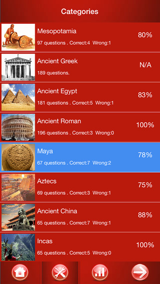 Ancient Civilizations Quiz
