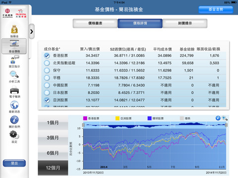 【免費財經App】BOCI-Prudential MPF - iPad Edition-APP點子