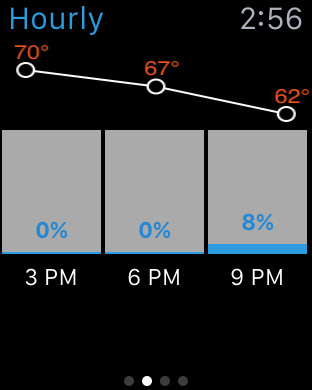 【免費天氣App】The Weather Channel and weather.com - local forecasts, radar, and storm tracking-APP點子