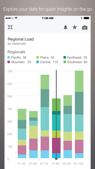 【免費商業App】Microsoft Power BI-APP點子