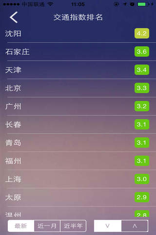 四维交通指数 screenshot 4