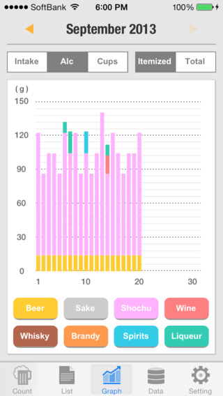 【免費健康App】Liquor Diary - Management of an evening drink Lite-APP點子