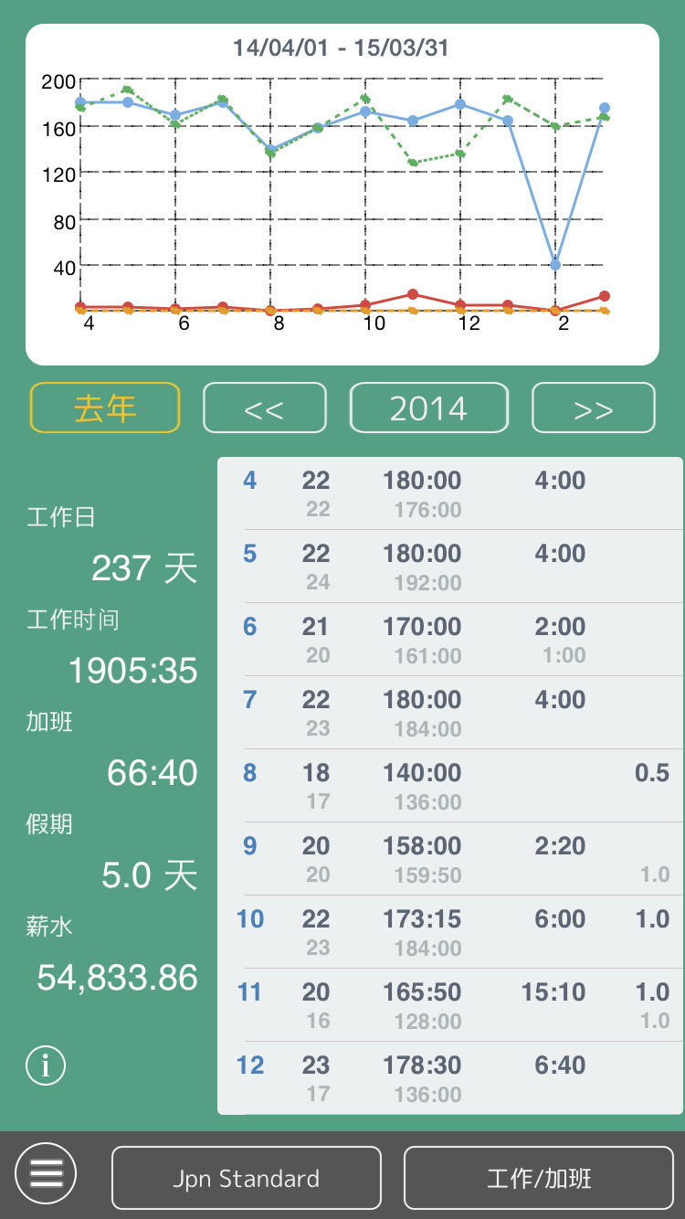 work log - 时间表