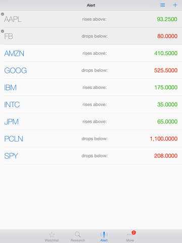 【免費財經App】5Min Chart: Advanced Real-Time Stock Quote and Chart, Alert Push Notification, News and Insider Trade-APP點子