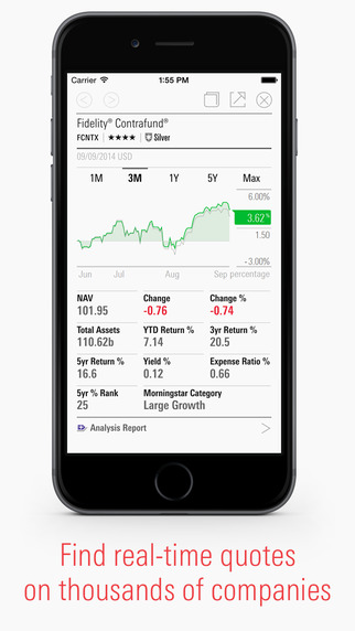 【免費財經App】Morningstar – Stock & Fund Investing. Market Data. Portfolio Tracker.-APP點子