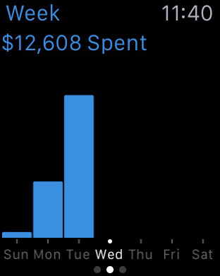 【免費財經App】Personal Capital Money and Investing-APP點子