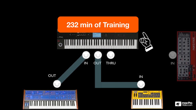 【免費音樂App】MIDI 101: MIDI Demystified-APP點子