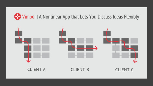 Vimodi presentation discussion app for meetings
