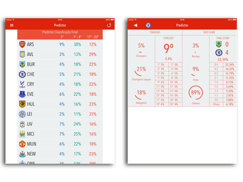 【免費運動App】Predictor English Football-APP點子