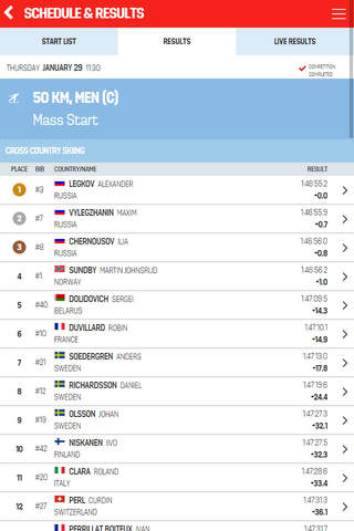 Falun2015 Live Results screenshot 4