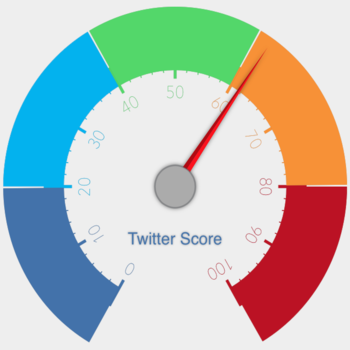 Twittometer: Social Score for Twitter 社交 App LOGO-APP開箱王