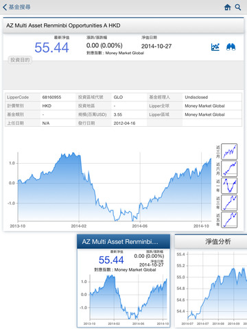 QA行動基金系統_香港 screenshot 2