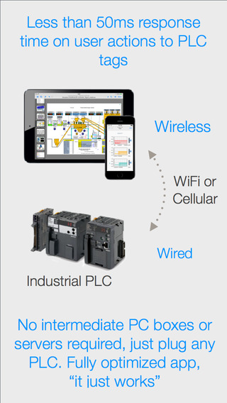 【免費生產應用App】HMI Draw, native HMI/SCADA development environment-APP點子